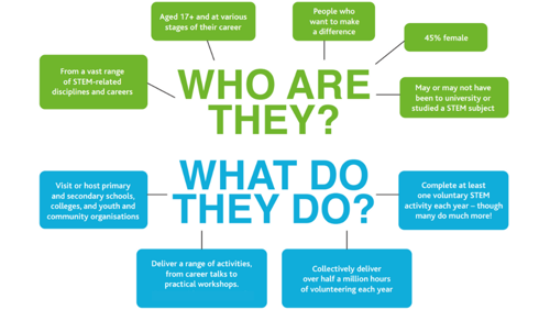 STEM Ambassador Diagram