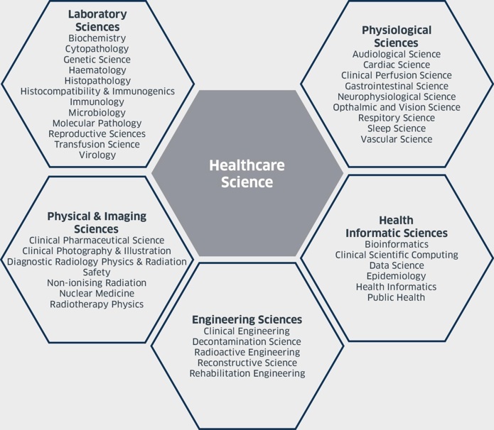 HCS specialisms