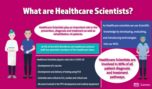 What are Healthcare Scientists